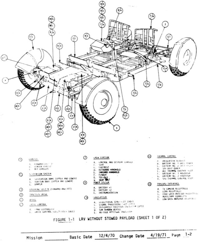 NASA Lunar Rover Manual