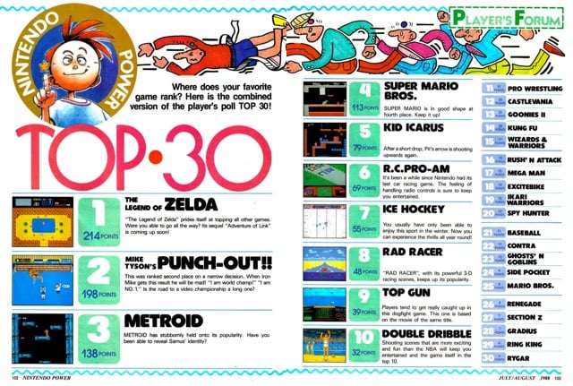 Nintendo Power High Score