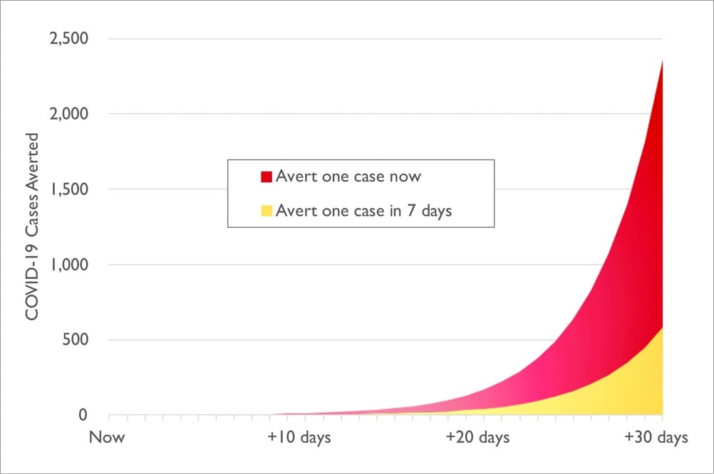 One Person Exponential