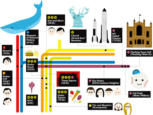 Simple NYC subway map