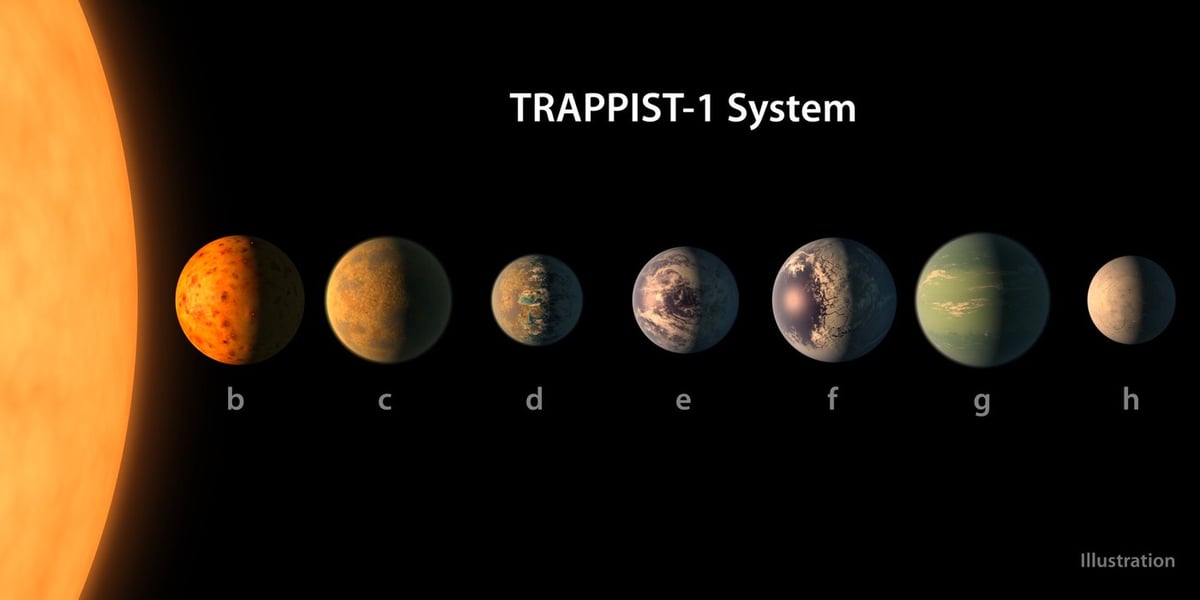 Trappist 1