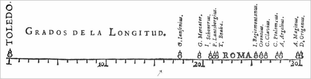 a 17th century graph of various estimated distances from Toledo, Spain to Rome