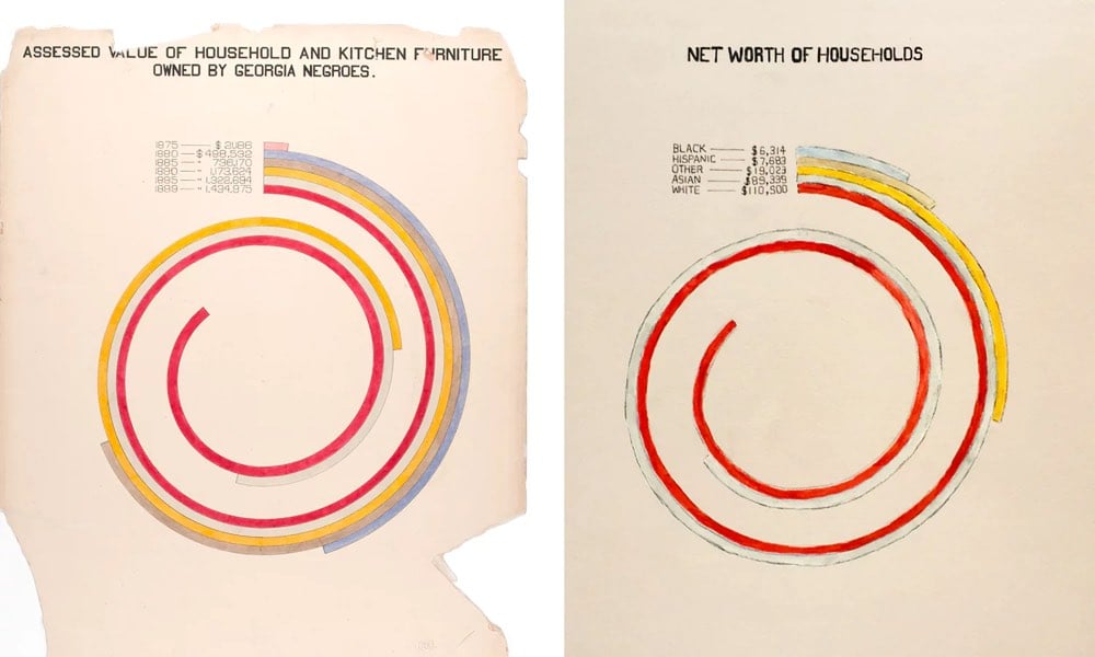 Web Du Bois Infographics Updated