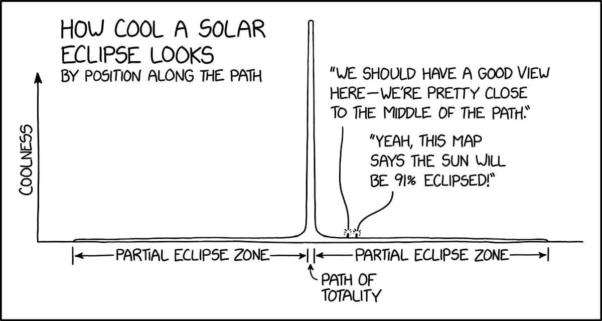 A partial eclipse is like a cool sunset. A total eclipse is like someone broke the sky