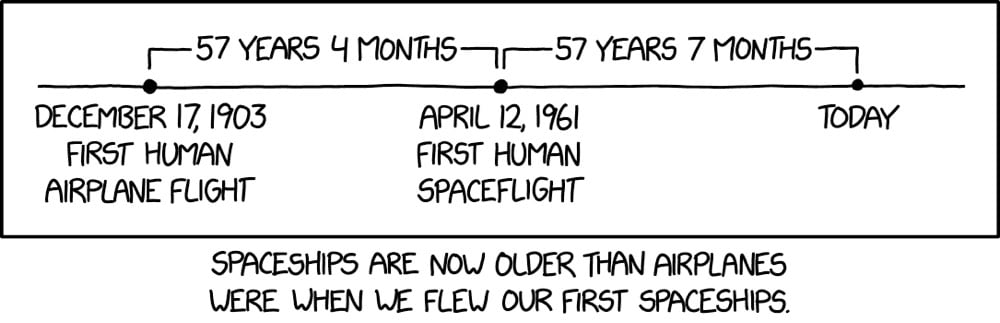 Xkcd Flight