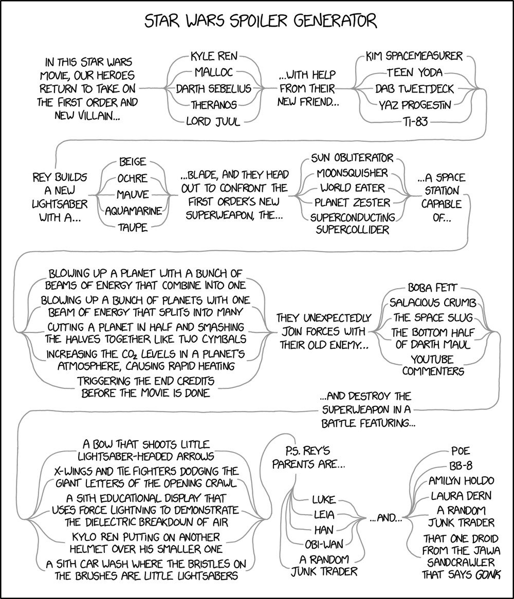 Xkcd Star Wars Spoiler Generator